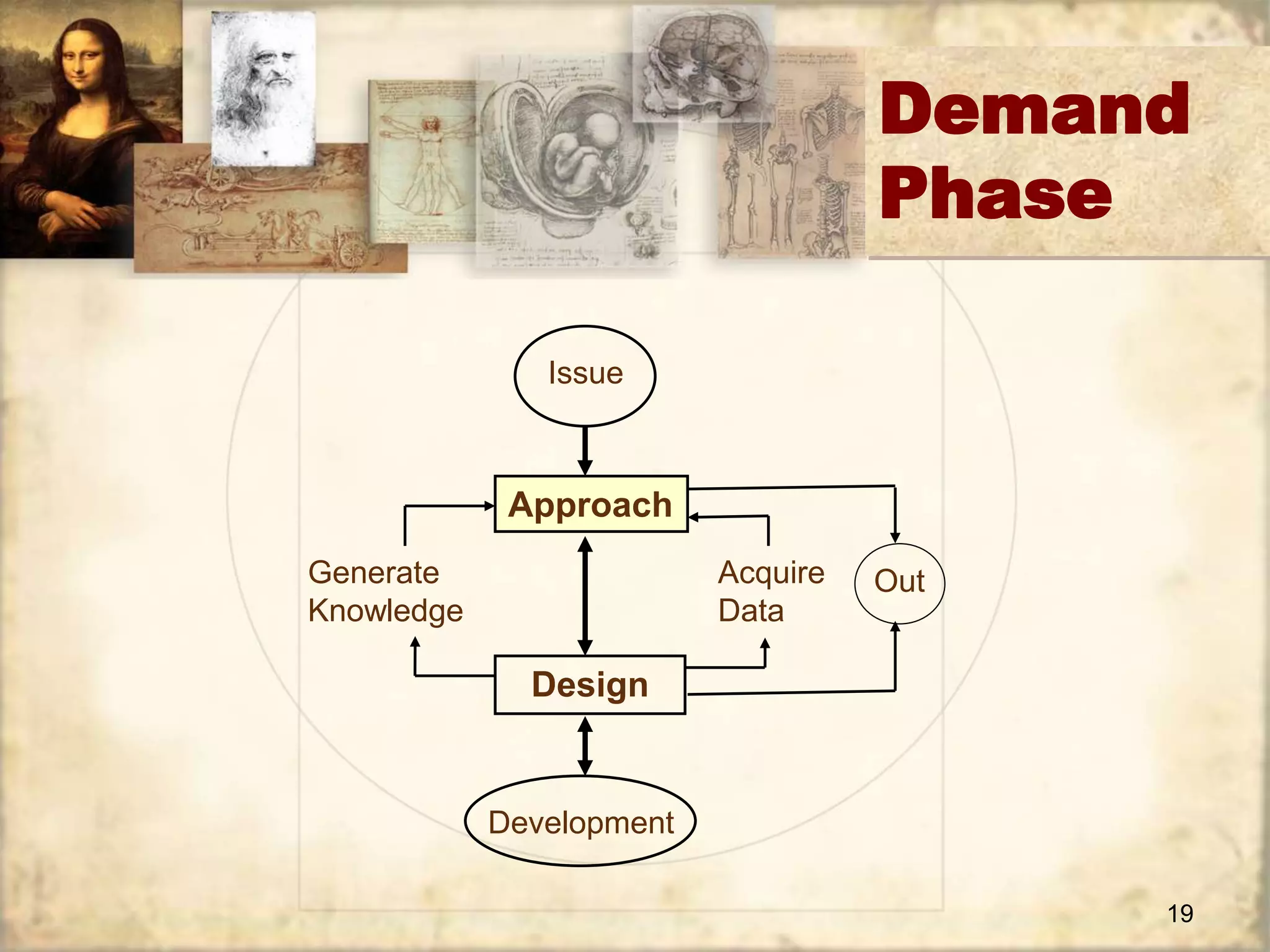 Demand 
19 
Issue 
Approach 
Design 
Development 
Acquire 
Data 
Generate 
Knowledge 
Phase 
Out 
 