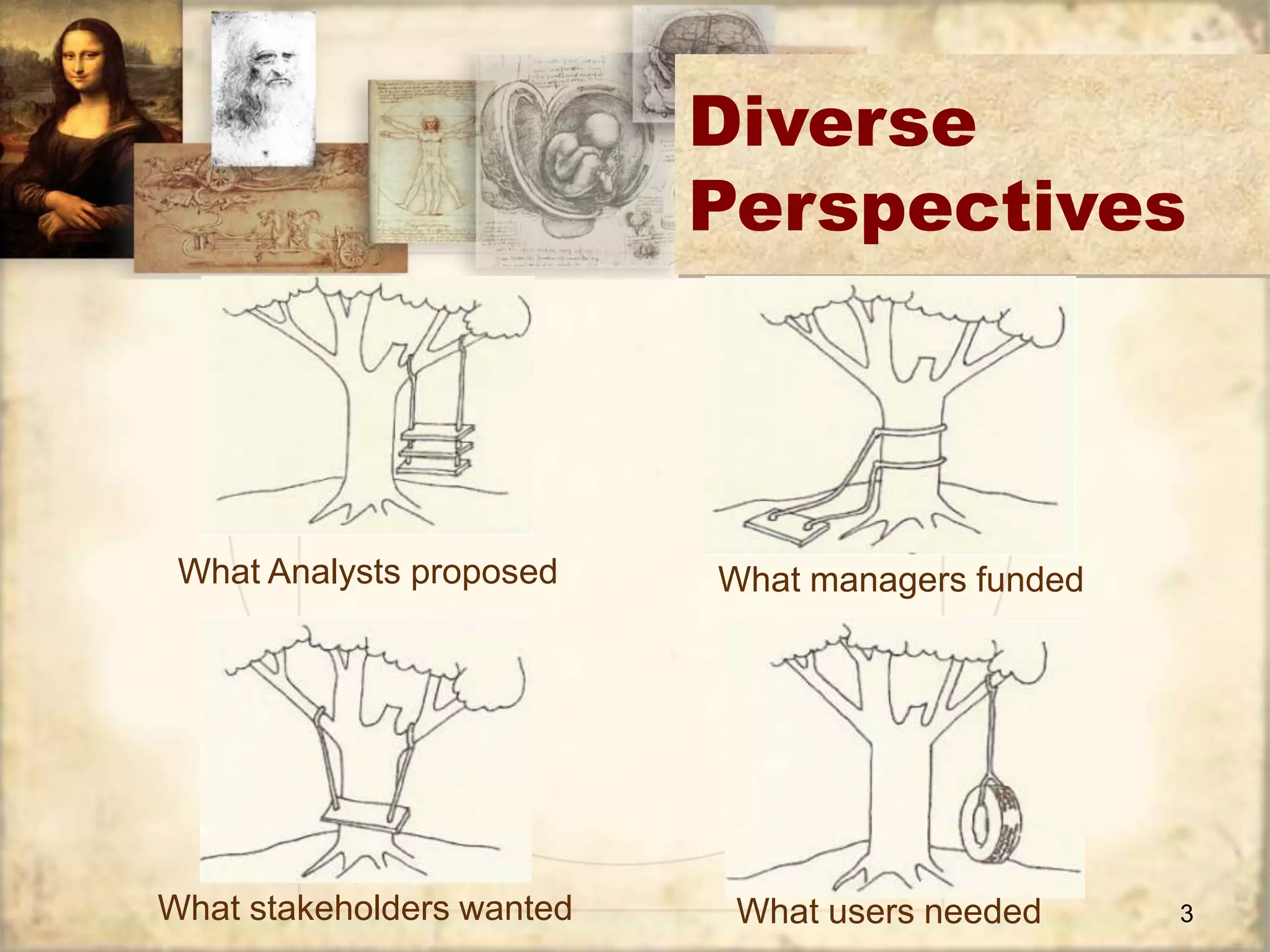 3 
Diverse 
Perspectives 
What Analysts proposed What managers funded 
What stakeholders wanted What users needed 
 