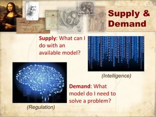 Supply & 
Demand 
Supply: What can I 
do with an 
available model? 
(Intelligence) 
Demand: What 
model do I need to 
solve a problem? 
(Regulation) 
 