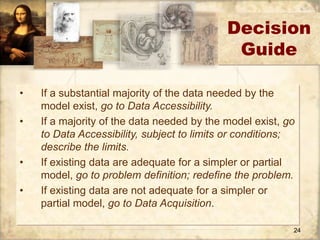 24 
• If a substantial majority of the data needed by the 
model exist, go to Data Accessibility. 
• If a majority of the data needed by the model exist, go 
to Data Accessibility, subject to limits or conditions; 
describe the limits. 
• If existing data are adequate for a simpler or partial 
model, go to problem definition; redefine the problem. 
• If existing data are not adequate for a simpler or 
partial model, go to Data Acquisition. 
Decision 
Guide 
 