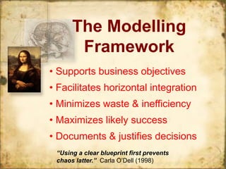 The Modelling 
Framework 
• Supports business objectives 
• Facilitates horizontal integration 
• Minimizes waste & inefficiency 
• Maximizes likely success 
• Documents & justifies decisions 
“Using a clear blueprint first prevents 
chaos latter.” Carla O’Dell (1998) 
