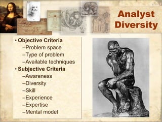 Analyst 
Diversity 
• Objective Criteria 
–Problem space 
–Type of problem 
–Available techniques 
• Subjective Criteria 
–Awareness 
–Diversity 
–Skill 
–Experience 
–Expertise 
–Mental model 
 