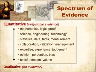Spectrum of 
Evidence 
Quantitative (irrefutable evidence) 
• mathematics, logic, proof 
• science, engineering, technology 
• statistics, data, facts, measurement 
• collaboration, validation, management 
• expertise, experience, judgement 
• opinion, perception, bias 
• belief, emotion, values 
Qualitative (no evidence) 
 