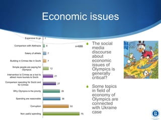 Economic issues
75
53
36
35
27
21
12
7
7
4
1
Non useful spending
Corruption
Spending are reasonable
Why Olympics is the priority
Comparison spending for Sochi and
for Crimea
Intervention to Crimea as a tool to
attract more tourists to Sochi
Simple people are paying for
Olympics
Building in Crimea like in Sochi
Salary of athlets
Comparison with Abkhazia
Expensive to go
S The social
media
discourse
about
economic
issues of
Olympics is
generally
critical?
S Some topics
in field of
economy of
Olympics are
connected
with Ukraine
case
n=688
 