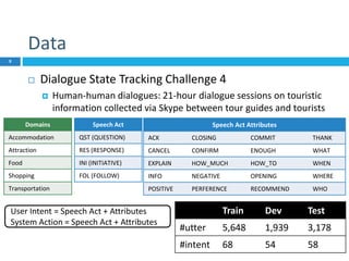 Data
 Dialogue State Tracking Challenge 4
 Human-human dialogues: 21-hour dialogue sessions on touristic
information col...
