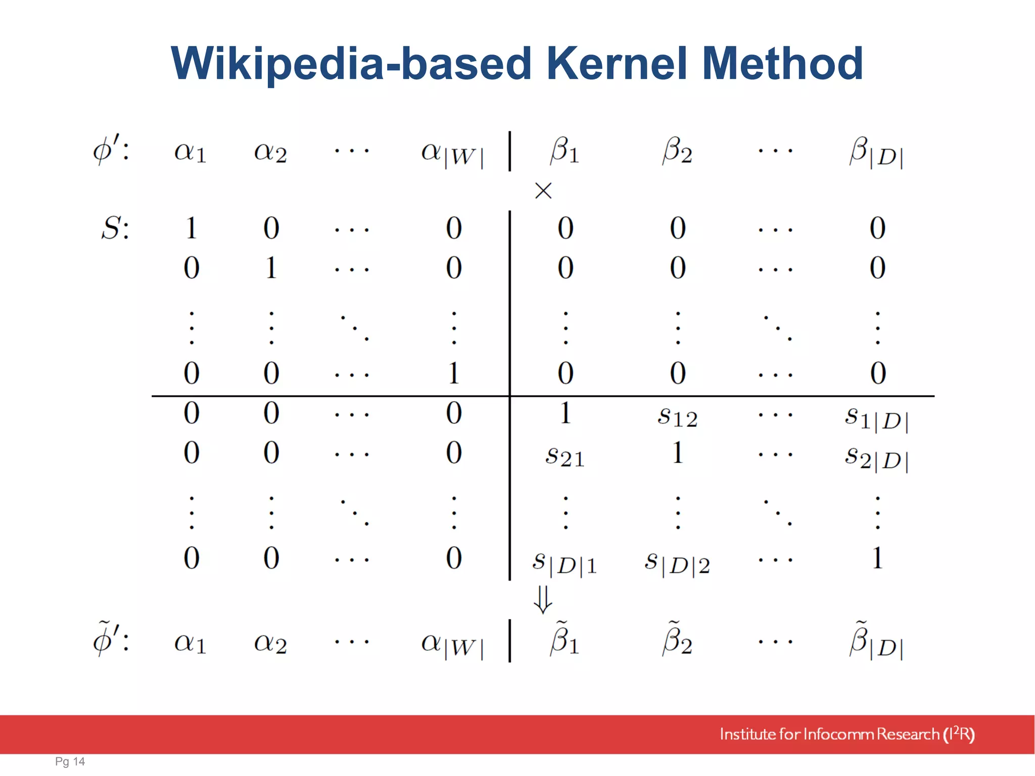 Wikipedia-based Kernel Method
Pg 14
 