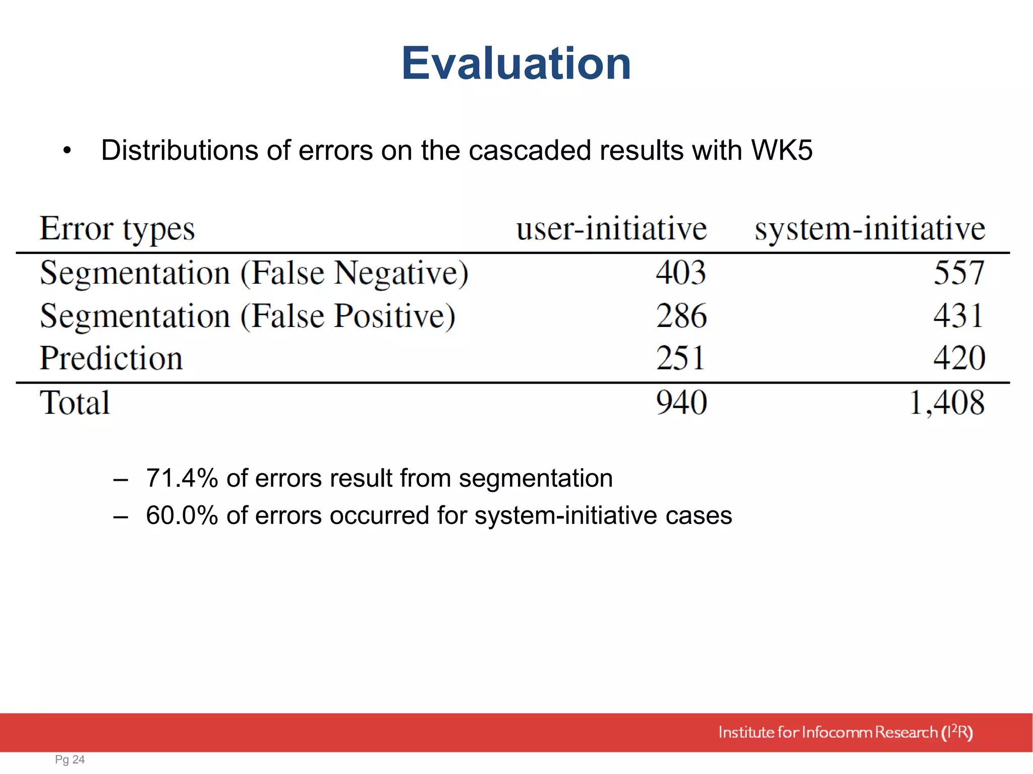 Evaluation
• Distributions of errors on the cascaded results with WK5
– 71.4% of errors result from segmentation
– 60.0% of errors occurred for system-initiative cases
Pg 24
 