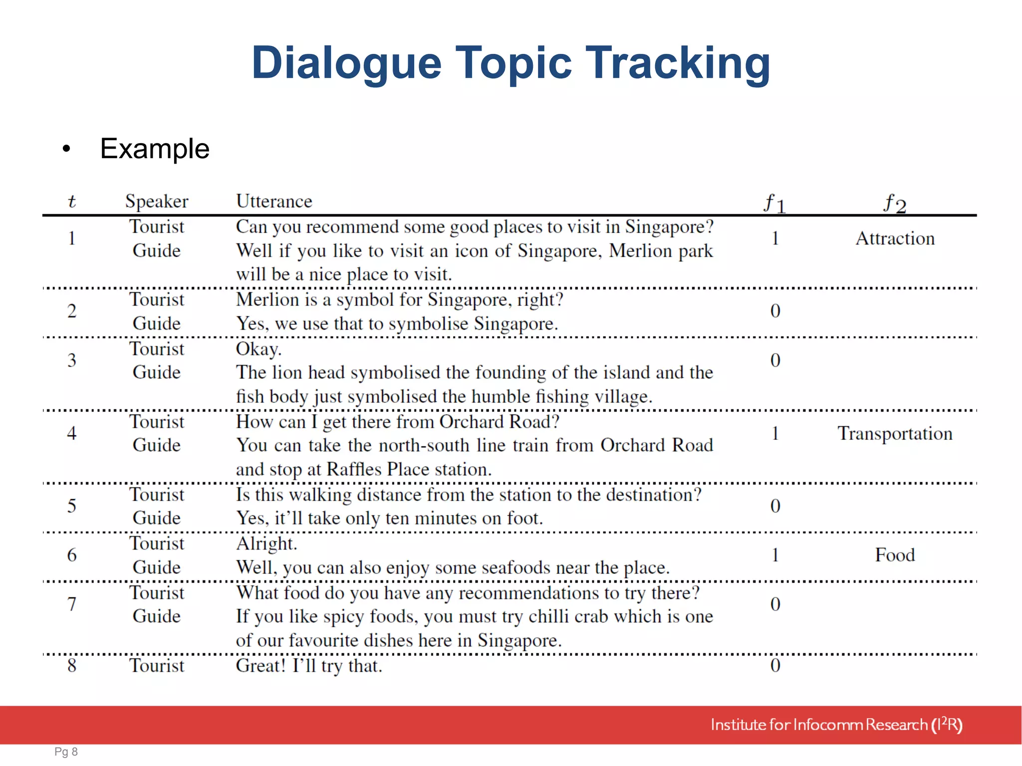 Dialogue Topic Tracking
• Example
Pg 8
 
