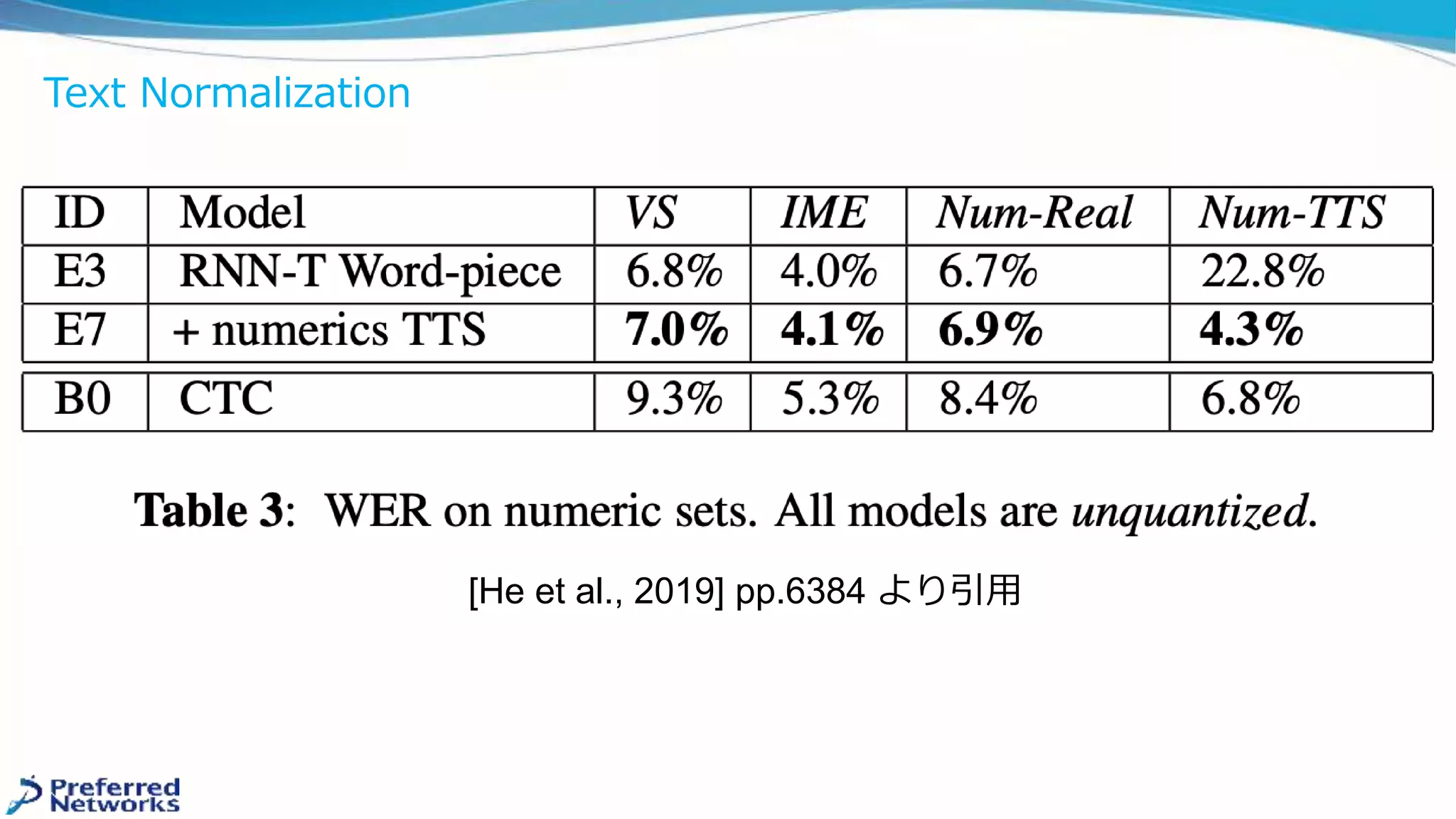Text Normalization
[He et al., 2019] pp.6384 より引用
 