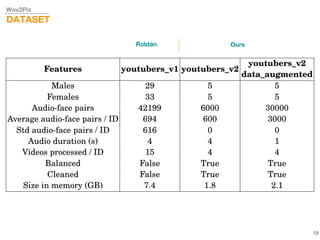 Wav2Pix
DATASET
19
Roldán Ours
 
