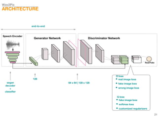 Wav2Pix
ARCHITECTURE
end-to-end
segan
decoder
+
classifier
64 x 64 | 128 x 128
128 • real image loss
• fake image loss
• wrong image loss
D loss
• fake image loss
• softmax loss
• customized regularizers
G loss
21
 