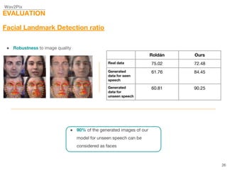 Wav2Pix
EVALUATION
Facial Landmark Detection ratio
● Robustness to image quality
● 90% of the generated images of our
model for unseen speech can be
considered as faces
26
Roldán Ours
Real data 75.02 72.48
Generated
data for seen
speech
61.76 84.45
Generated
data for
unseen speech
60.81 90.25
 