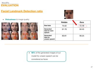 Wav2Pix
EVALUATION
Facial Landmark Detection ratio
● Robustness to image quality
● 90% of the generated images of our
model for unseen speech can be
considered as faces
27
Roldán Ours
Real data 75.02 72.48
Generated
data for seen
speech
61.76 84.45
Generated
data for
unseen speech
60.81 90.25
 