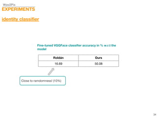Wav2Pix
EXPERIMENTS
identity classifier
Fine-tuned VGGFace classifier accuracy in % w.r.t the
model
Close to ramdomness! (10%)
34
Roldán Ours
16.69 50.08
 