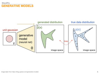 Wav2Pix
GENERATIVE MODELS
Image taken from https://blog.openai.com/generative-models/ 5
 