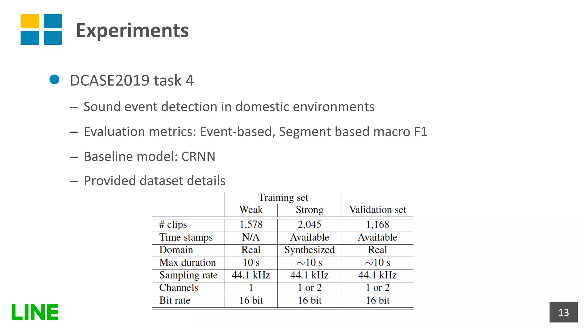 Experiments
l DCASE2019 task 4
– Sound event detection in domestic environments
– Evaluation metrics: Event-based, Segment based macro F1
– Baseline model: CRNN
– Provided dataset details
13
 