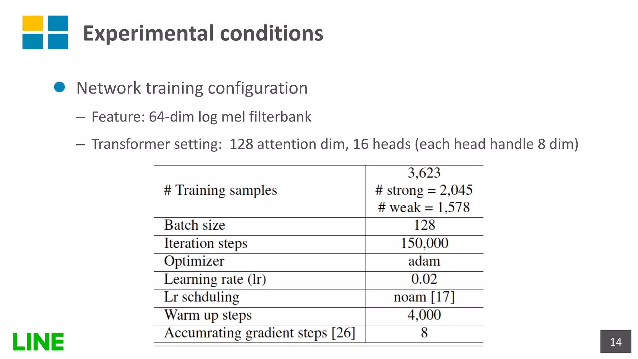 Experimental conditions
l Network training configuration
– Feature: 64-dim log mel filterbank
– Transformer setting: 128 attention dim, 16 heads (each head handle 8 dim)
14
 