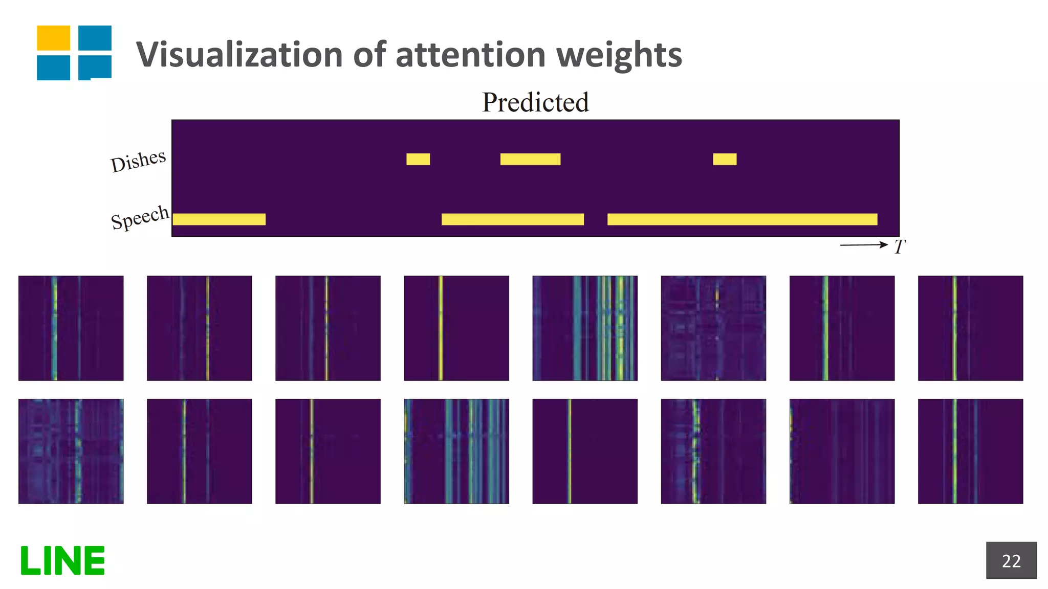 Visualization of attention weights
22
 
