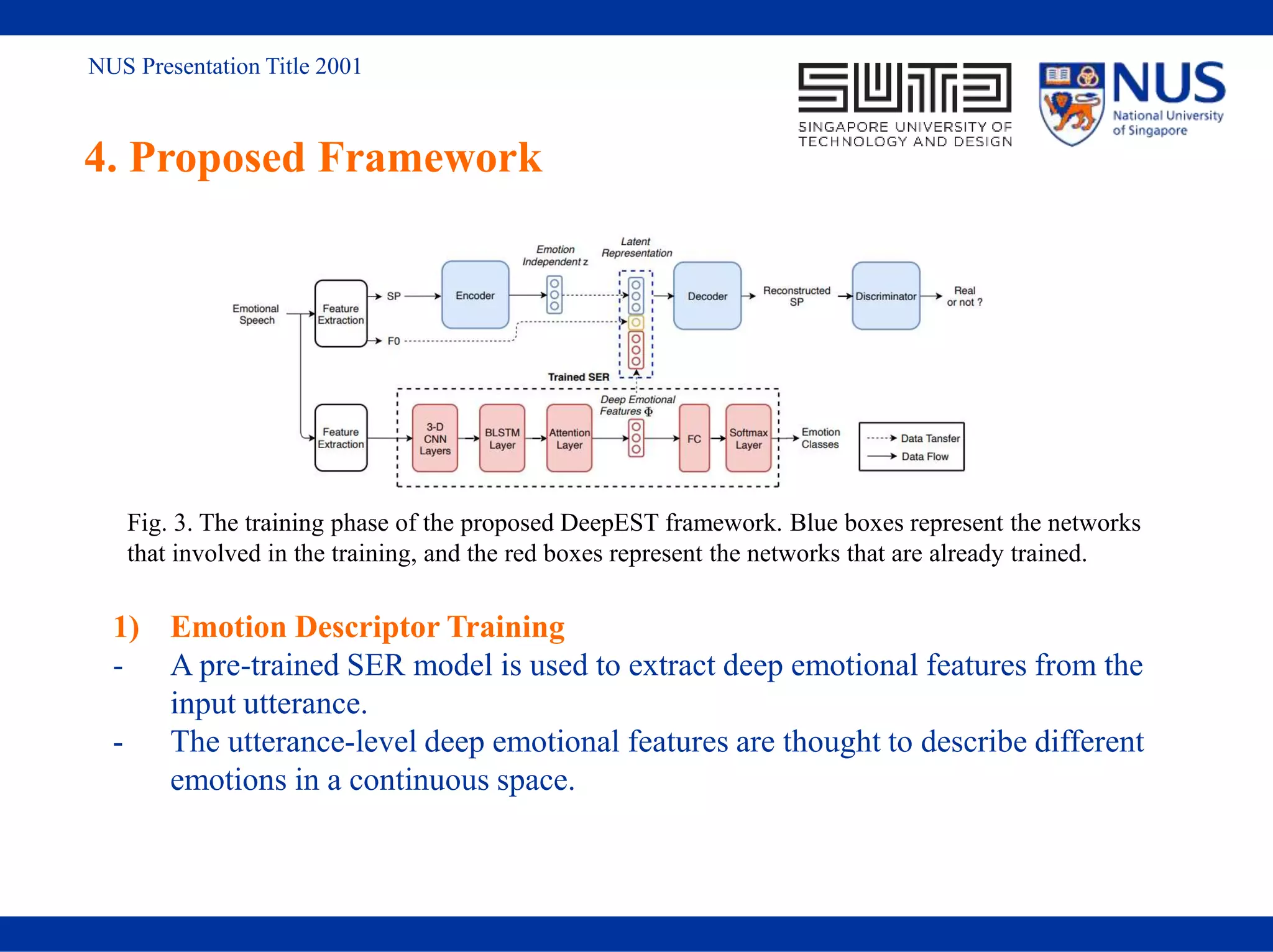 NUS Presentation Title 2001
4. Proposed Framework
Fig. 3. The training phase of the proposed DeepEST framework. Blue boxes represent the networks
that involved in the training, and the red boxes represent the networks that are already trained.
1) Emotion Descriptor Training
- A pre-trained SER model is used to extract deep emotional features from the
input utterance.
- The utterance-level deep emotional features are thought to describe different
emotions in a continuous space.
 