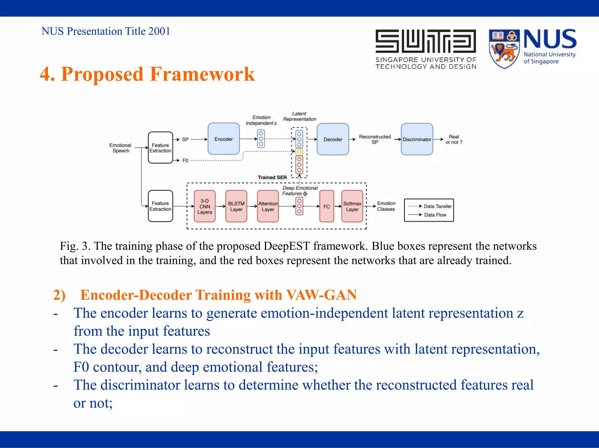 NUS Presentation Title 2001
4. Proposed Framework
Fig. 3. The training phase of the proposed DeepEST framework. Blue boxes represent the networks
that involved in the training, and the red boxes represent the networks that are already trained.
2) Encoder-Decoder Training with VAW-GAN
- The encoder learns to generate emotion-independent latent representation z
from the input features
- The decoder learns to reconstruct the input features with latent representation,
F0 contour, and deep emotional features;
- The discriminator learns to determine whether the reconstructed features real
or not;
 