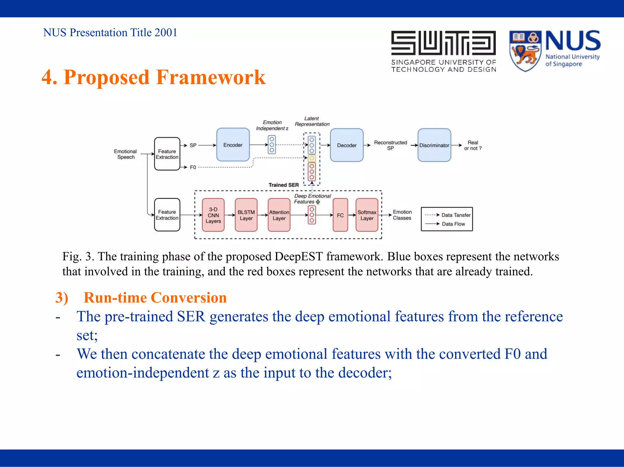 NUS Presentation Title 2001
4. Proposed Framework
Fig. 3. The training phase of the proposed DeepEST framework. Blue boxes represent the networks
that involved in the training, and the red boxes represent the networks that are already trained.
3) Run-time Conversion
- The pre-trained SER generates the deep emotional features from the reference
set;
- We then concatenate the deep emotional features with the converted F0 and
emotion-independent z as the input to the decoder;
 