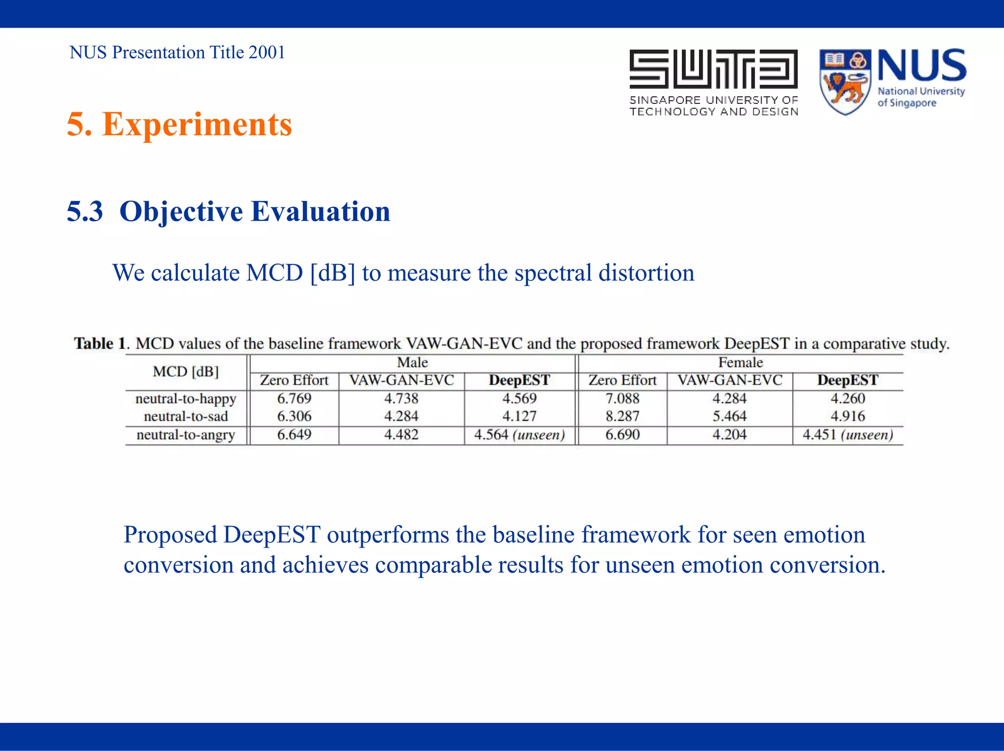 NUS Presentation Title 2001
5. Experiments
5.3 Objective Evaluation
We calculate MCD [dB] to measure the spectral distortion
Proposed DeepEST outperforms the baseline framework for seen emotion
conversion and achieves comparable results for unseen emotion conversion.
 