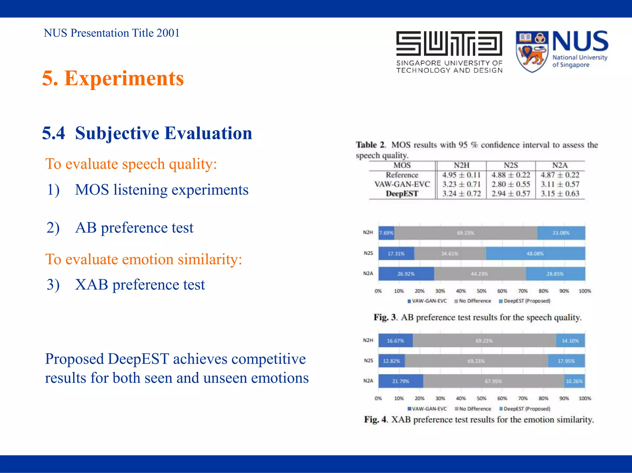 NUS Presentation Title 2001
5. Experiments
5.4 Subjective Evaluation
1) MOS listening experiments
2) AB preference test
3) XAB preference test
To evaluate speech quality:
To evaluate emotion similarity:
Proposed DeepEST achieves competitive
results for both seen and unseen emotions
 