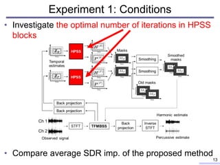 Experiment 1: Conditions
• Investigate the optimal number of iterations in HPSS
blocks
• Compare average SDR imp. of the proposed method
13
 