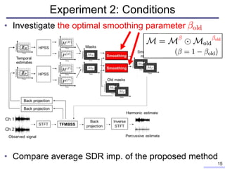 Experiment 2: Conditions
• Investigate the optimal smoothing parameter
• Compare average SDR imp. of the proposed method
15
 