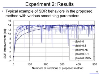 • Typical example of SDR behaviors in the proposed
method with various smoothing parameters
-2
0
2
4
6
8
10
12
14
16
0 100 200 300 400 500
SDR
improvements
[dB]
Numbers of iterations of proposed method
βold=0
βold=0.5
βold=0.75
βold=0.875
βold=0.9375
Experiment 2: Results
16
 