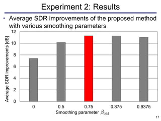 0
2
4
6
8
10
12
0 0.5 0.75 0.875 0.9375
Average
SDR
improvements
[dB]
Smoothing parameter
Experiment 2: Results
17
• Average SDR improvements of the proposed method
with various smoothing parameters
 