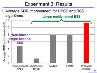 • Average SDR improvement for HPSS and BSS
algorithms
Experiment 3: Results
0
2
4
6
8
10
12
Single-channel
HPSS
Multichannel
HPSS
AuxIVA ILRMA Proposed
method
Average
SDR
improvements
[dB]
Linear multichannel BSS
Non-linear
single-channel
BSS
19
 