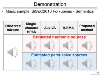 • Music sample: SiSEC2016 Forkupines - Semantics
Demonstration
20
Observed
mixture
Single-
channel
HPSS
AuxIVA ILRMA
Proposed
method
Estimated harmonic sources
Estimated percussive sources
 