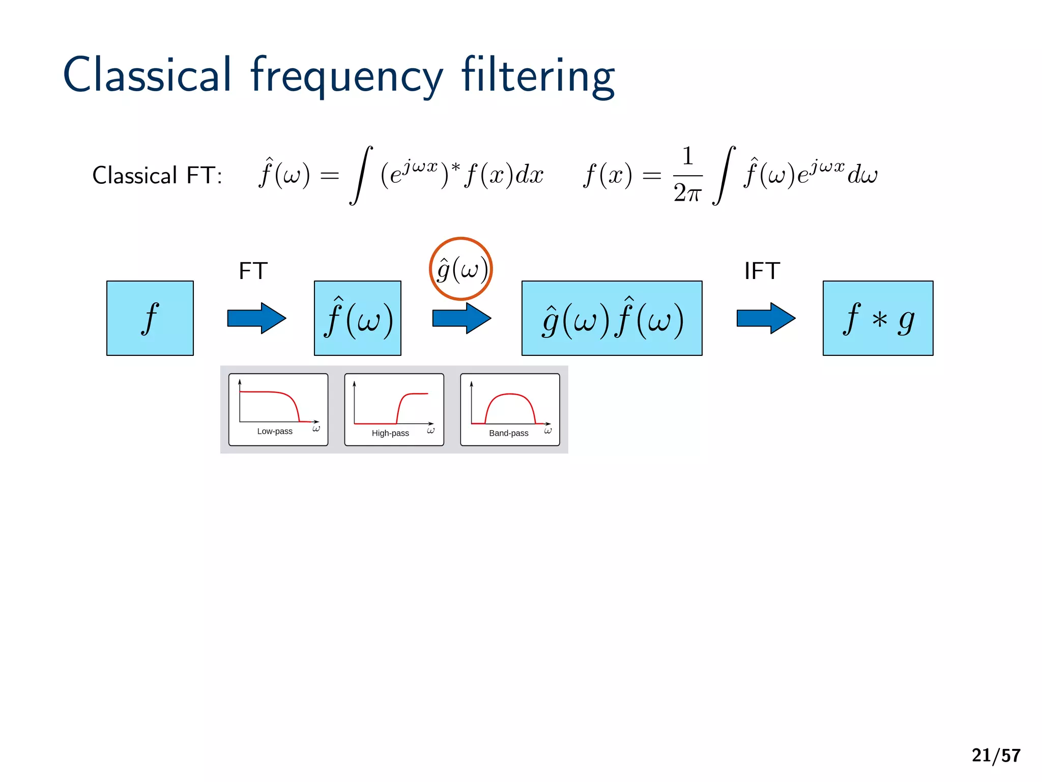 Graph Signal Processing For Machine Learning A Review And New Graph signal processing for machine learning a review and new
