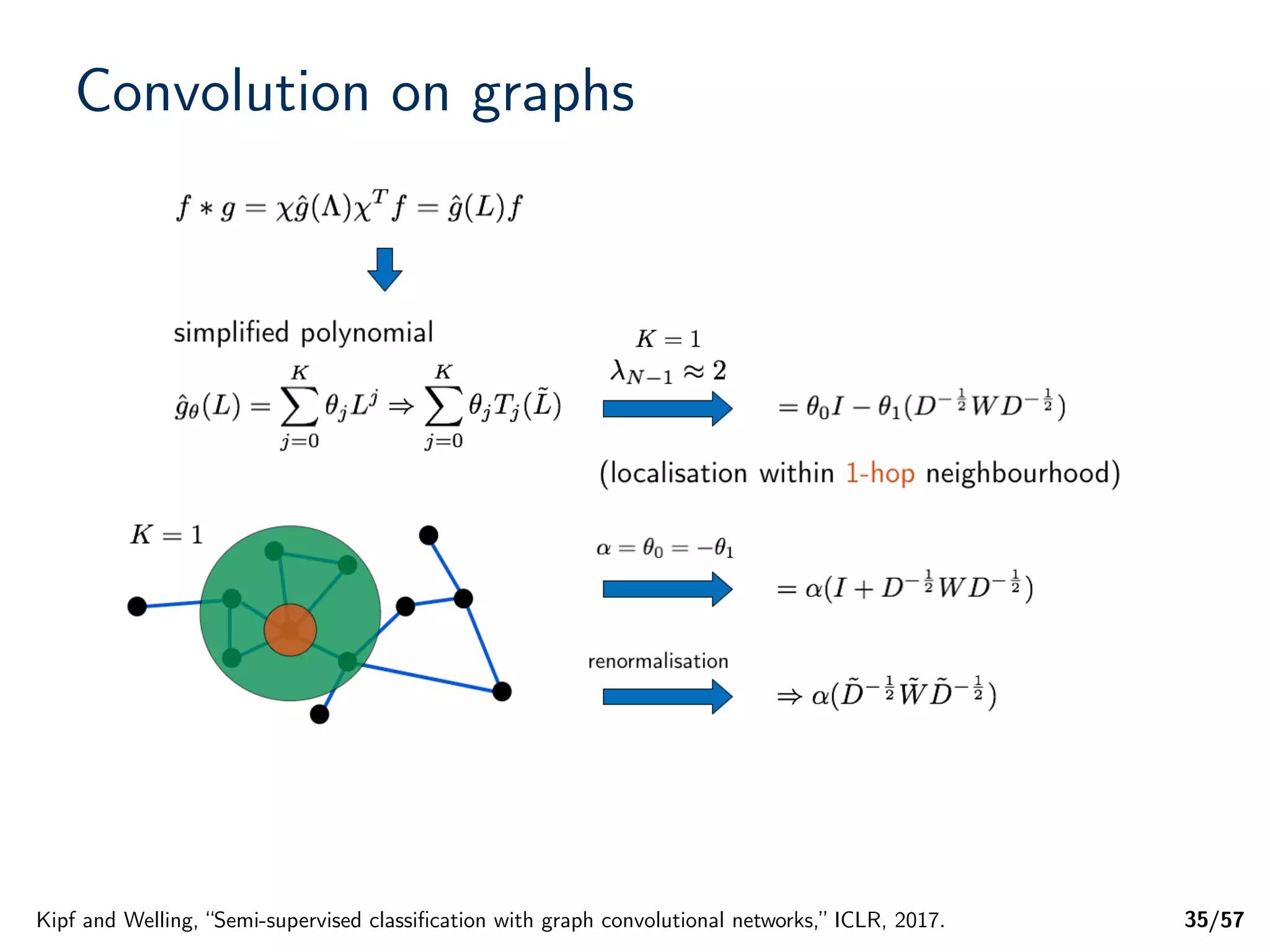 Graph Signal Processing For Machine Learning A Review And New Graph signal processing for machine learning a review and new