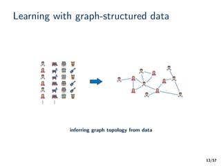 Graph Signal Processing for Machine Learning A Review and New ...