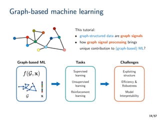 Graph Signal Processing for Machine Learning A Review and New ...