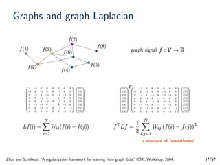 Graph Signal Processing for Machine Learning A Review and New ...