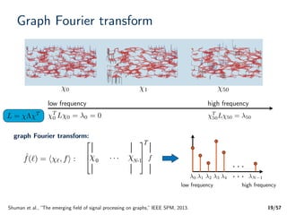 Graph Signal Processing for Machine Learning A Review and New ...