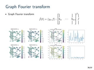 Graph Signal Processing for Machine Learning A Review and New ...