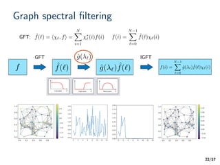 Graph Signal Processing for Machine Learning A Review and New ...