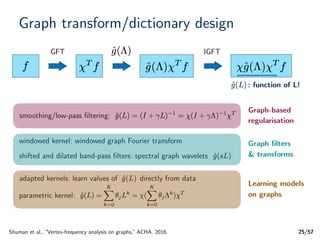 Graph Signal Processing for Machine Learning A Review and New ...