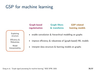 Graph Signal Processing for Machine Learning A Review and New ...