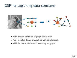 Graph Signal Processing for Machine Learning A Review and New ...