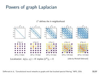 Graph Signal Processing for Machine Learning A Review and New ...