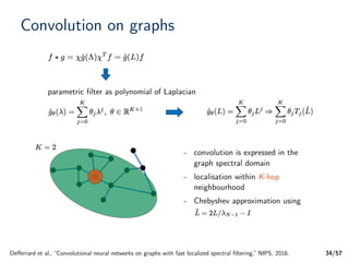 Graph Signal Processing for Machine Learning A Review and New ...