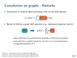 Graph Signal Processing for Machine Learning A Review and New ...