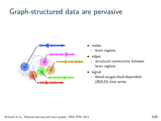 Graph Signal Processing for Machine Learning A Review and New ...