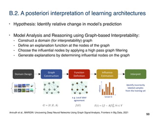 Graph Signal Processing for Machine Learning A Review and New ...
