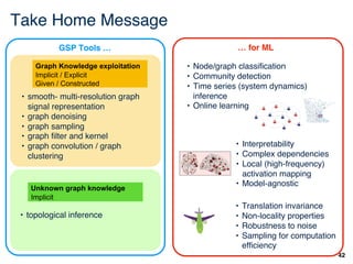 Graph Signal Processing for Machine Learning A Review and New ...